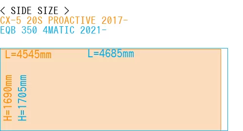 #CX-5 20S PROACTIVE 2017- + EQB 350 4MATIC 2021-